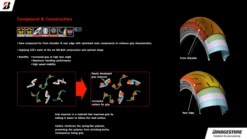 Bridgestone Battlax S23 Motorcycle Sports Tyre -Front, Rear, & Pair Deals -Motorcycle Equipment Store S23 pg2 67291.1705763471