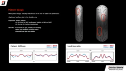 Bridgestone Battlax S23 Motorcycle Sports Tyre -Front, Rear, & Pair Deals -Motorcycle Equipment Store S23 pg3 61135.1705763474