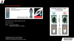 Bridgestone Battlax S23 Motorcycle Sports Tyre -Front, Rear, & Pair Deals -Motorcycle Equipment Store S23 pg4 91709.1705763481