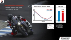 Bridgestone Battlax S23 Motorcycle Sports Tyre -Front, Rear, & Pair Deals -Motorcycle Equipment Store S23 pg5 37371.1705763472