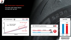 Bridgestone Battlax S23 Motorcycle Sports Tyre -Front, Rear, & Pair Deals -Motorcycle Equipment Store S23 pg6 15169.1705763480