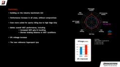Bridgestone Battlax S23 Motorcycle Sports Tyre -Front, Rear, & Pair Deals -Motorcycle Equipment Store S23 pg7 74682.1705763476