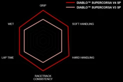 Pirelli Diablo Supercorsa SP V4 Supersport Motorcycle Tyre -Motorcycle Equipment Store pirelli moto supercorsav4 sp perf 5 1 78612.1674727588